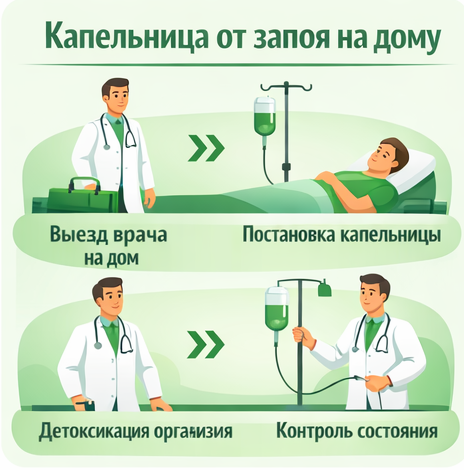 капельница от запоя в Родниках в клинике Санати